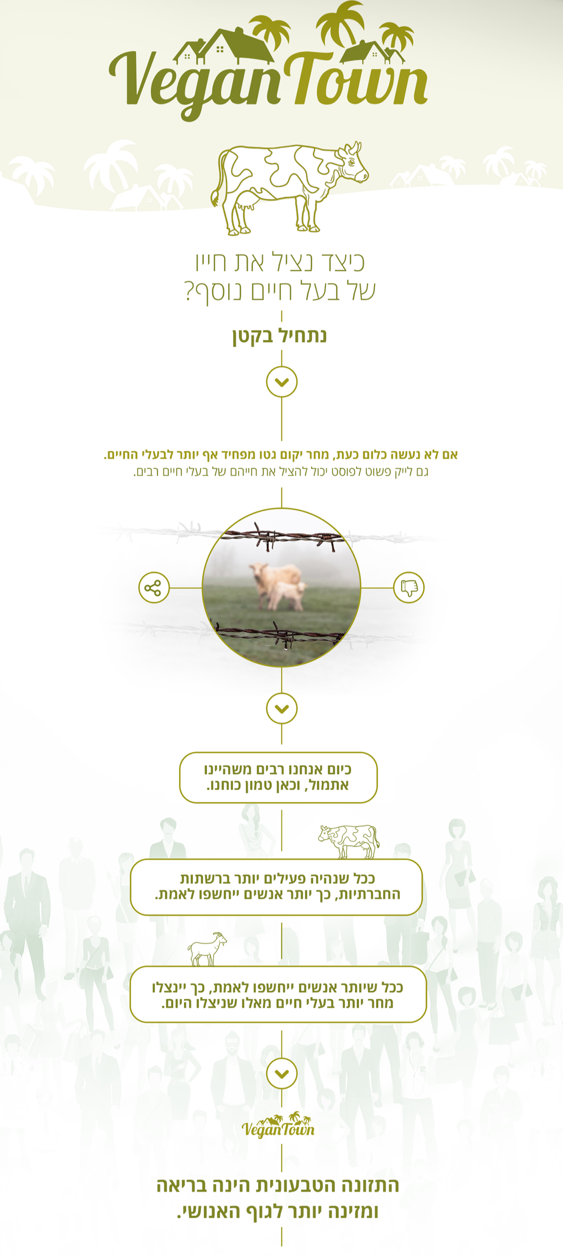 Vegan Town — artifact 2