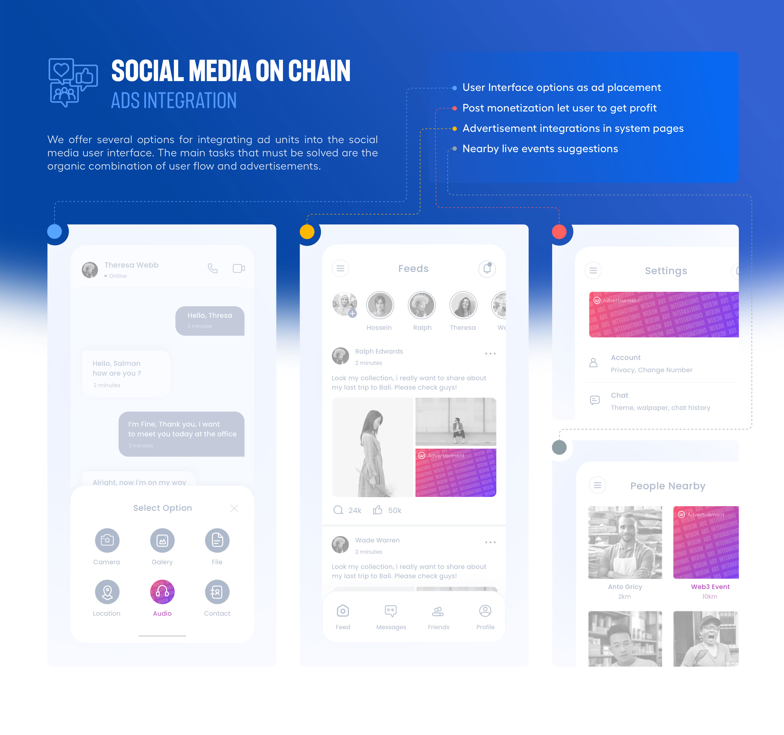Web3 Monetization Layer — artifact 6