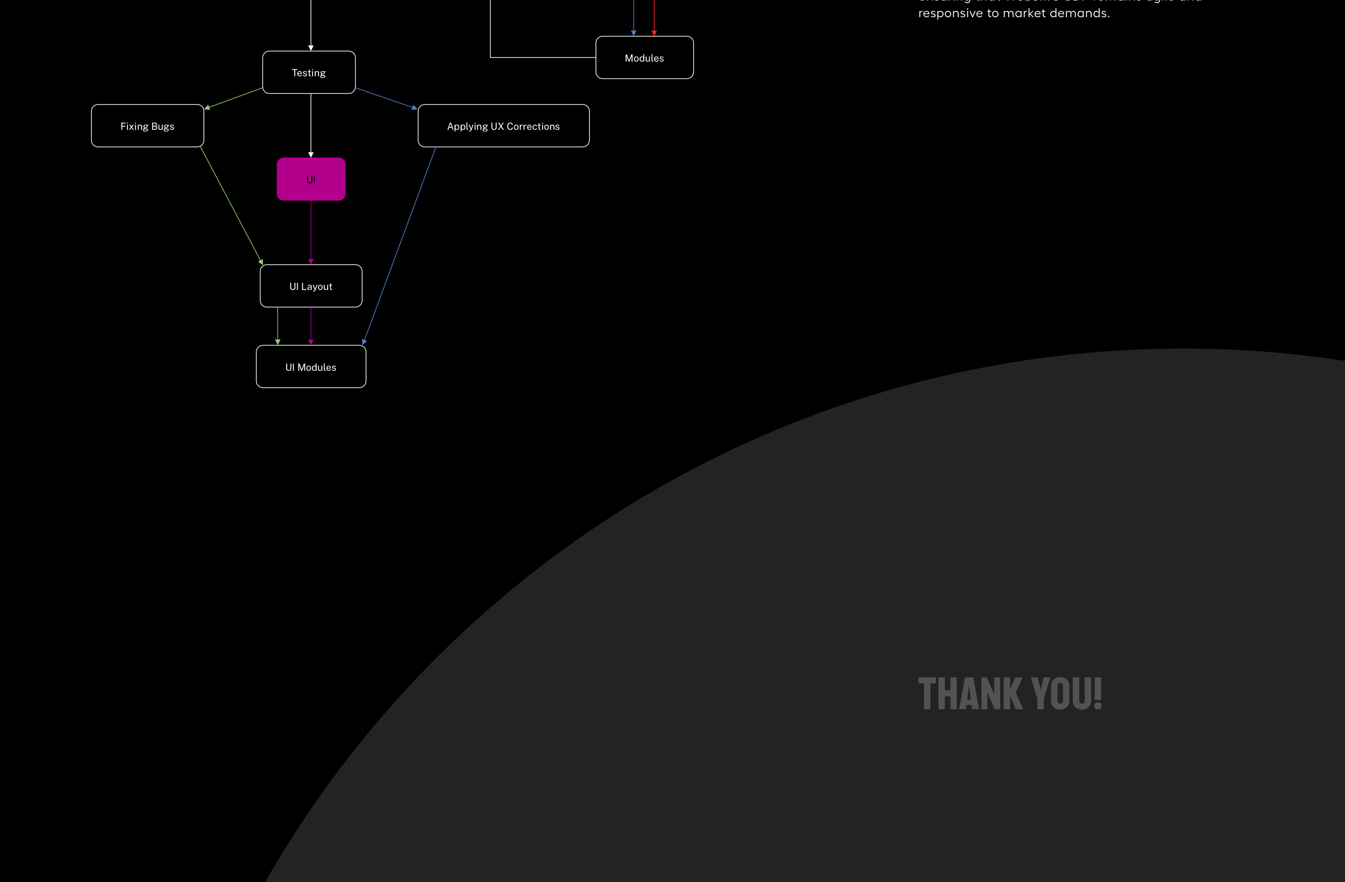 Web3M — artifact 11